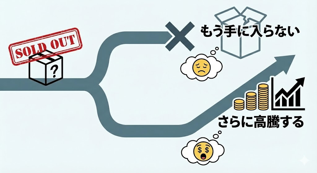 売り切れる可能性が高い説明