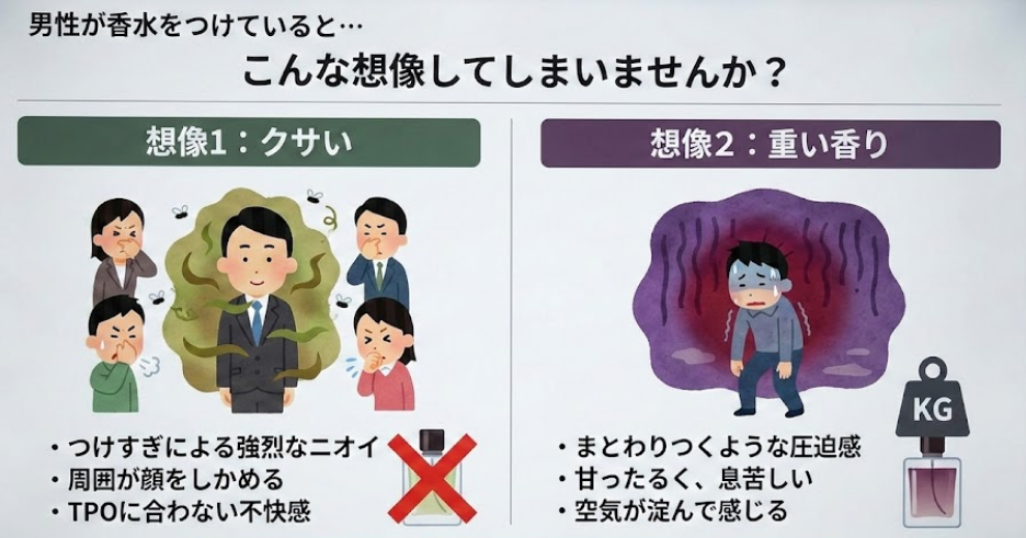 男性が香水をつけている悪いイメージ