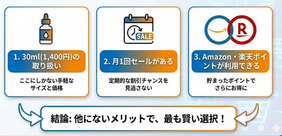 Amazonや楽天のメリット