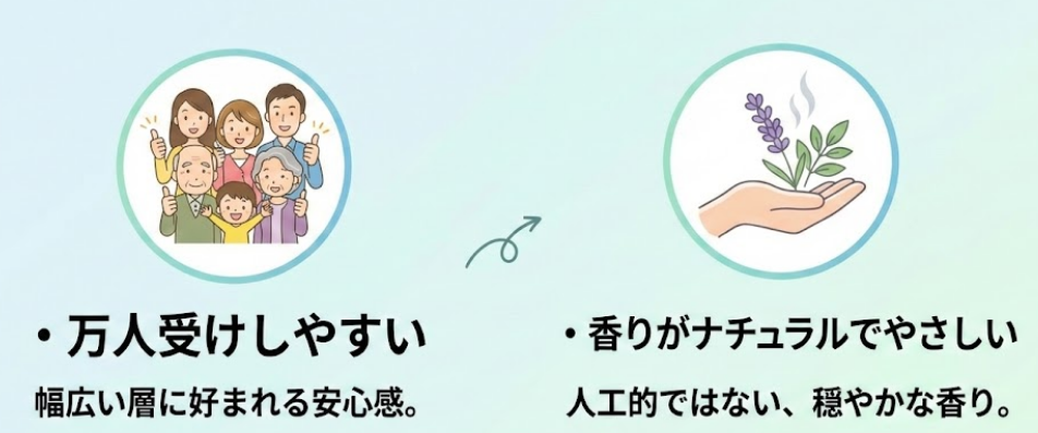 エリザベスアーデングリーンティーの良い口コミ