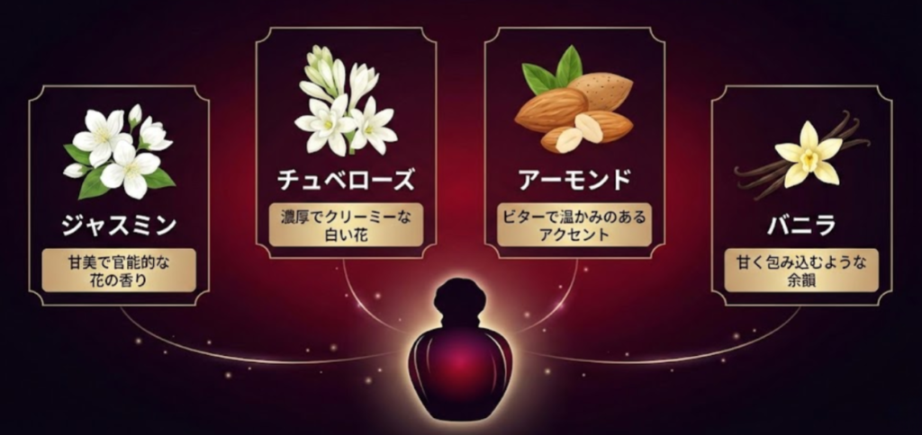 ヒプノティックプワゾンはさまざまな香料が使用されている