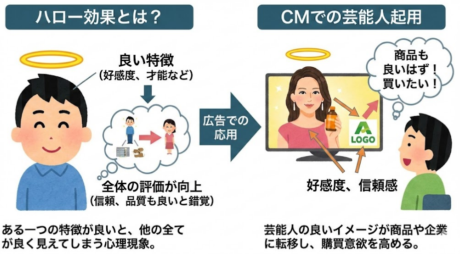 ディオールソバージュが芸能人を起用する理由