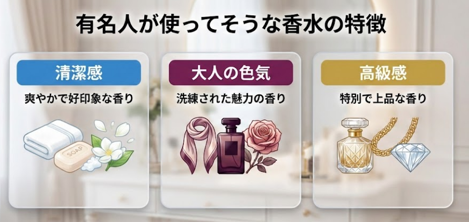 芸能人が使ってそうな香水の特徴