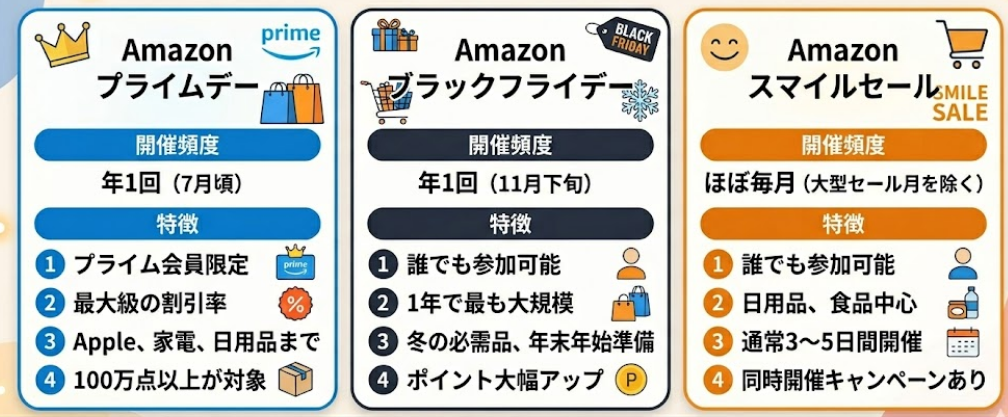Amazonのセールの情報