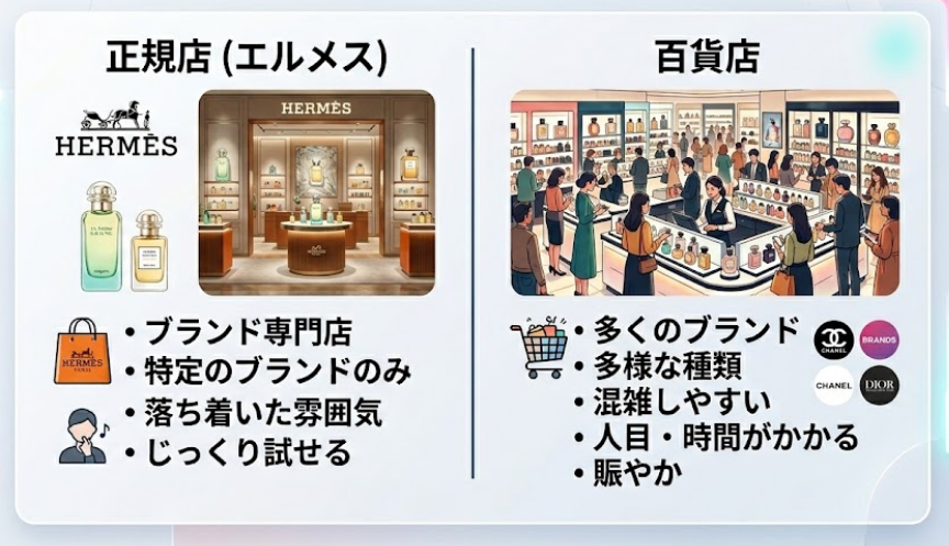 正規店と百貨店の特徴