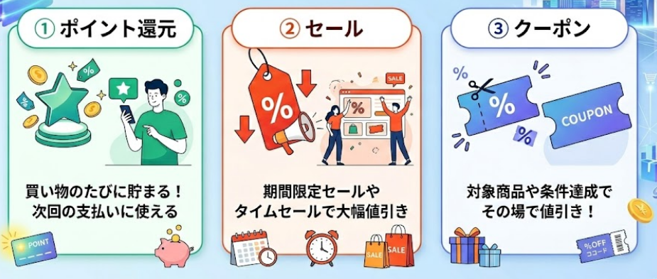 ネットがお得になる理由