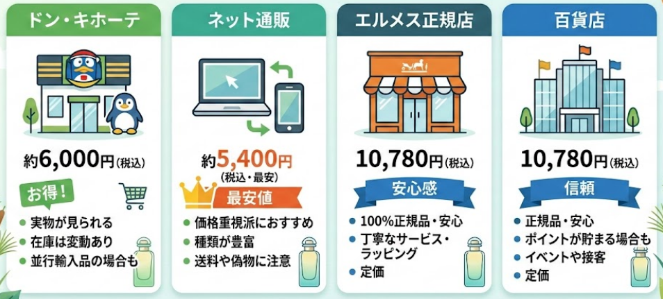 ドンキを含めてナイルの庭はどこが安いのか調査してみた