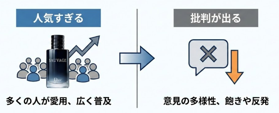 ソバージュに批判的な声が出る理由