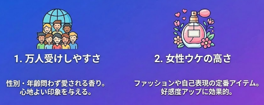 万人受けしやすさと女性ウケの両方を持ち合わせている