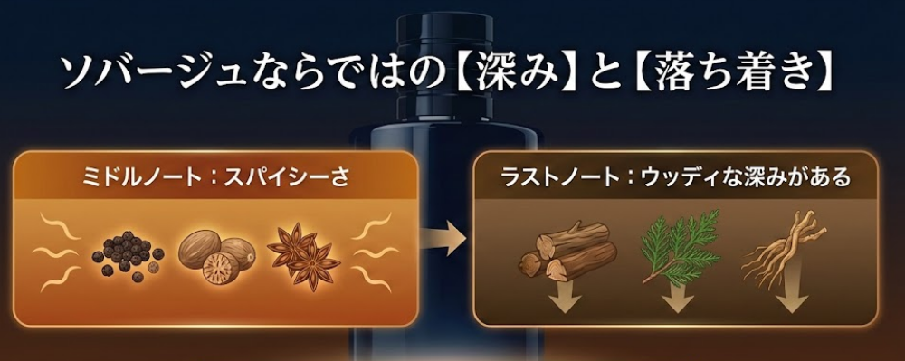 香りによって深みと落ち着きが出るのはソバージュだけ