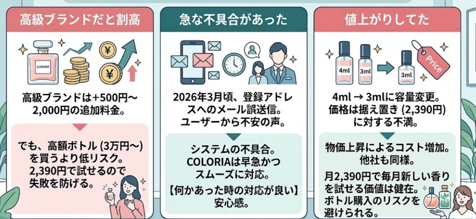 カラリアの悪い口コミ