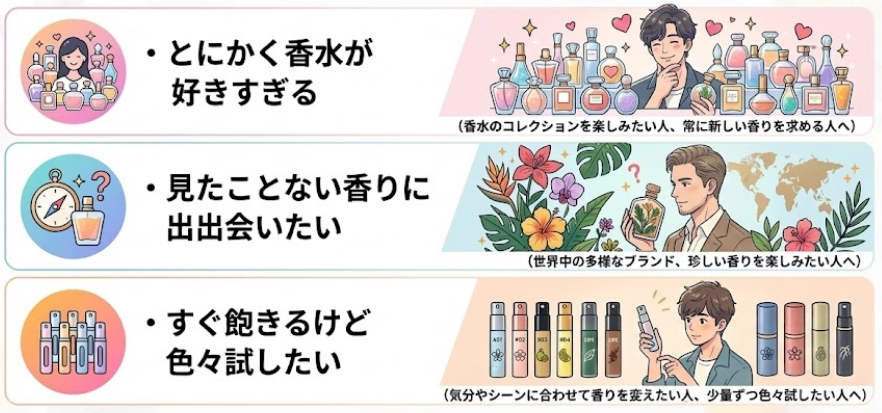 香水サブスクのカラリアがぴったりの人