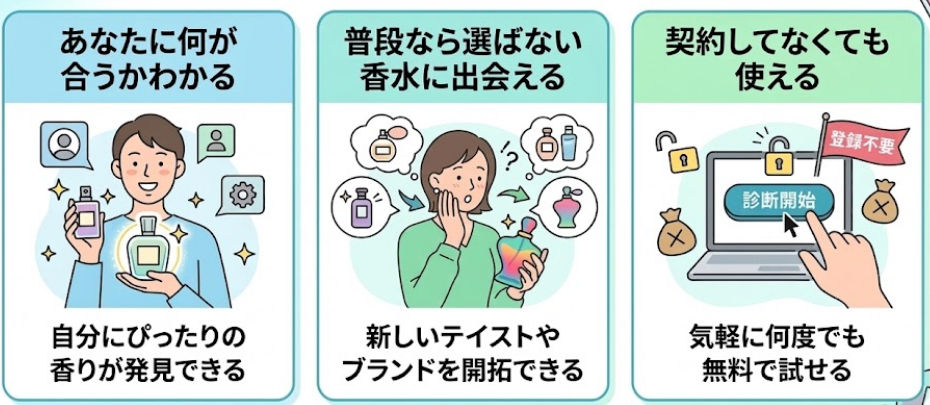 カラリアの香り診断のメリット