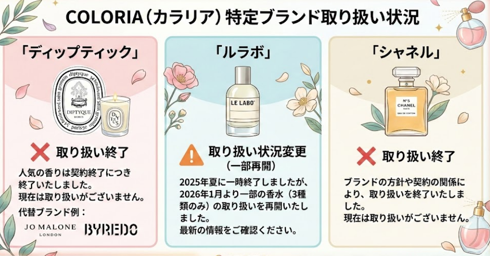 カラリアで取り扱いがないもの