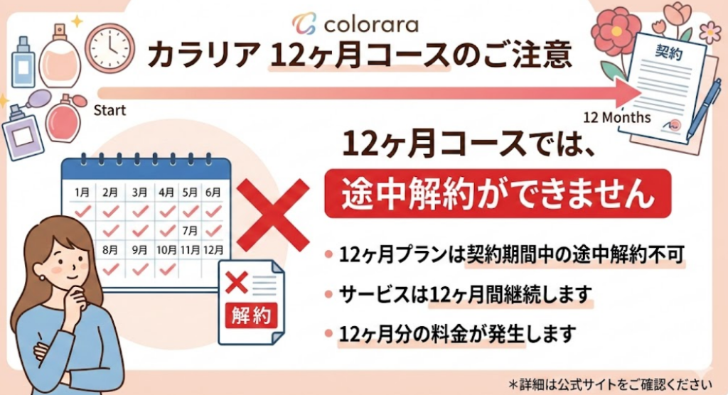 カラリア12ヶ月だと解約できない