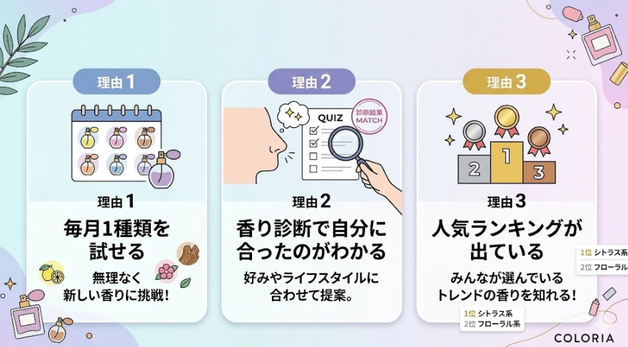 カラリアが香水選びで失敗しにくい理由