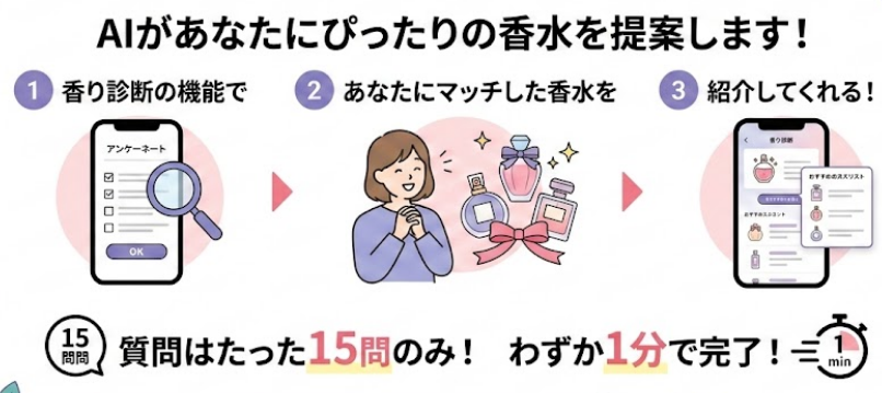 香り診断について