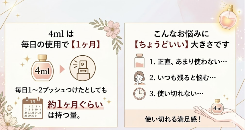 4mlの魅力について