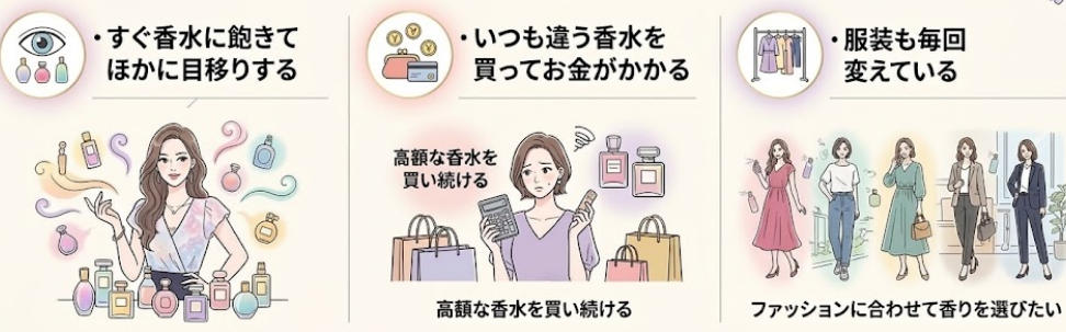 カラリアがおすすめの方
