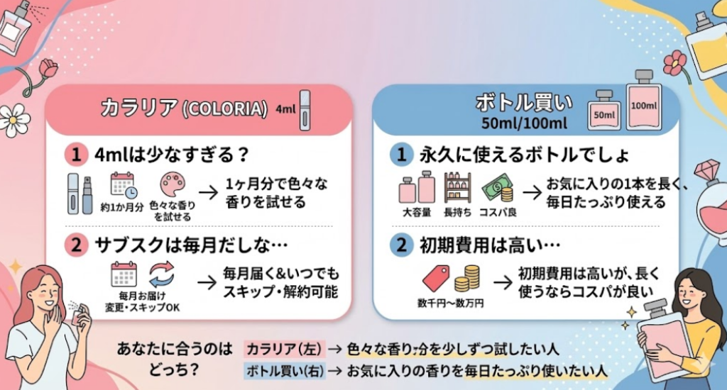 カラリアとボトル買いの違い