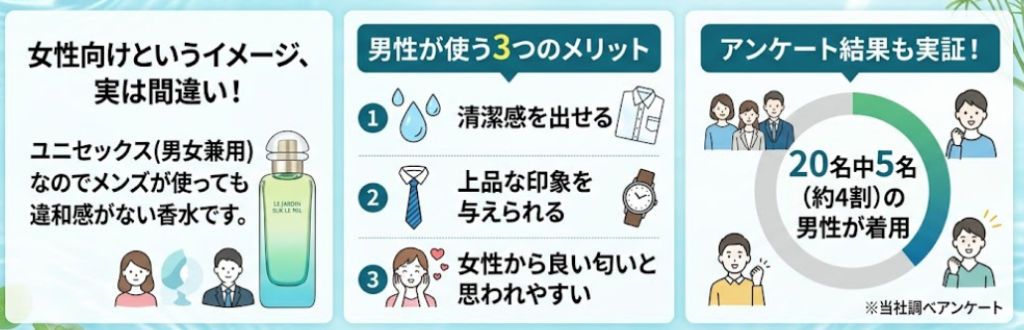男性でもナイルの庭は問題なく使える