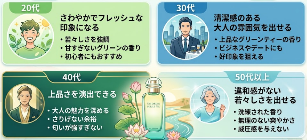 ナイルの庭を年代別でどんな雰囲気になるのか解説