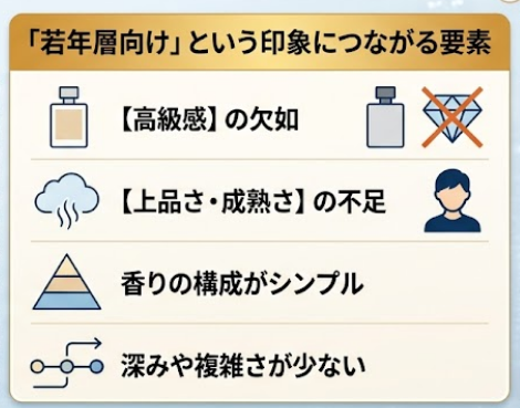 若者しか使わない理由