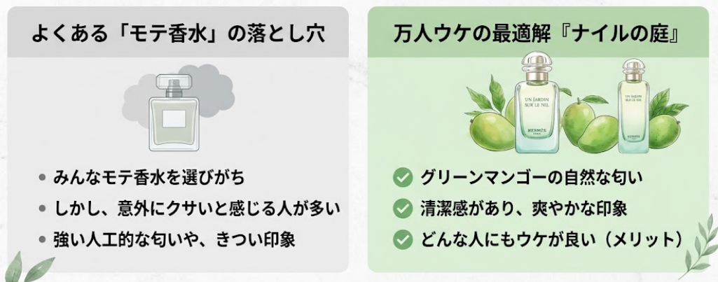 モテ香水の落とし穴とナイルの庭について