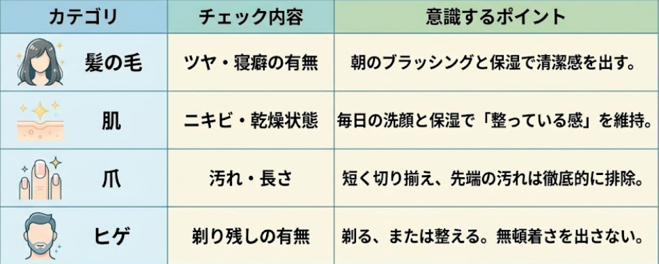 身だしなみのチェックポイント