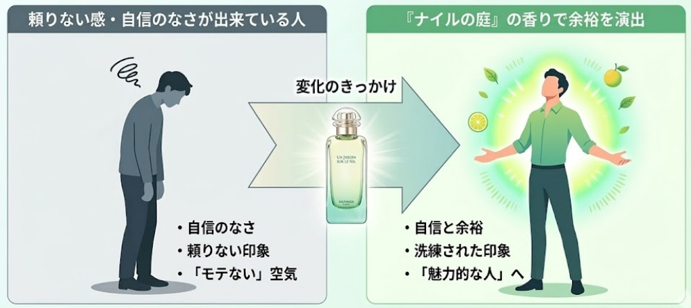 何か頼りない感・自信のなさをナイルの庭で変える