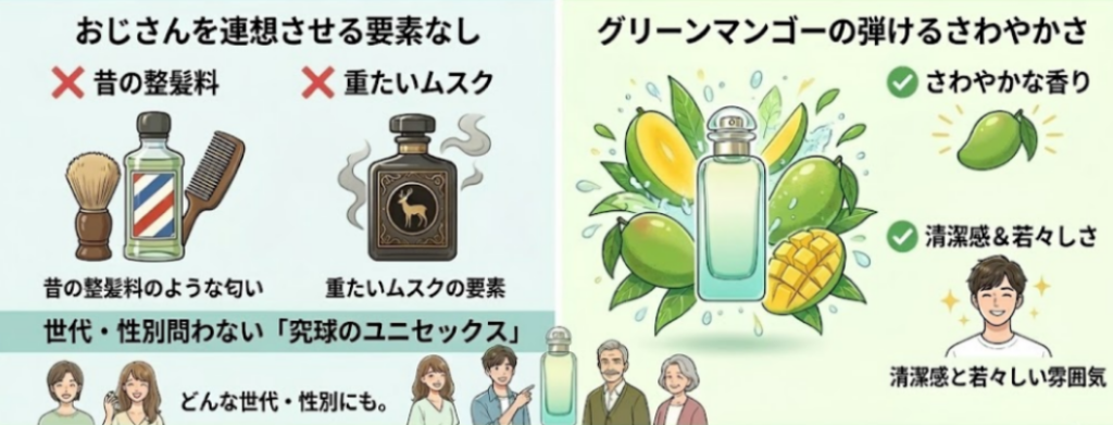 ナイルの庭の魅力について